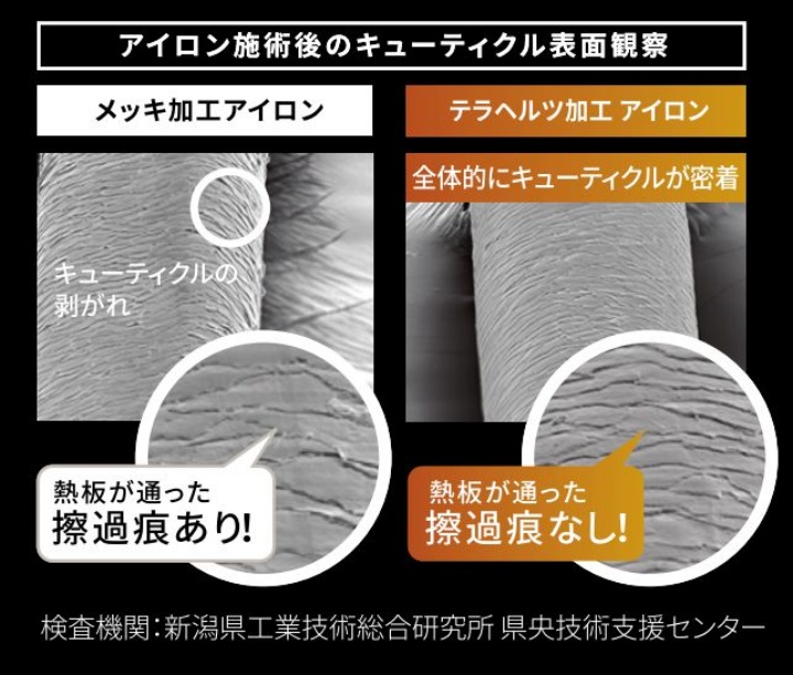 マグネットヘアプロ ストレートアイロン 違い